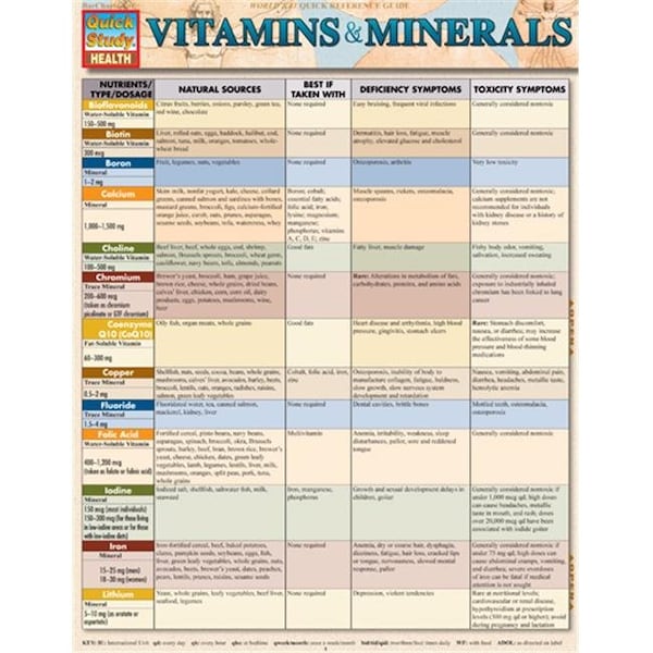 Barcharts BarCharts 9781423218432 Vitamins & Minerals Quickstudy Easel 9781423218432 - main